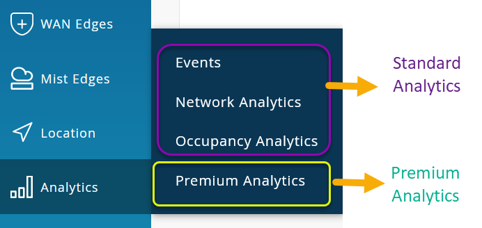 Analytics Tools in Juniper Mist